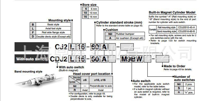 SMC CDJ2B10-75-B cyl, round body