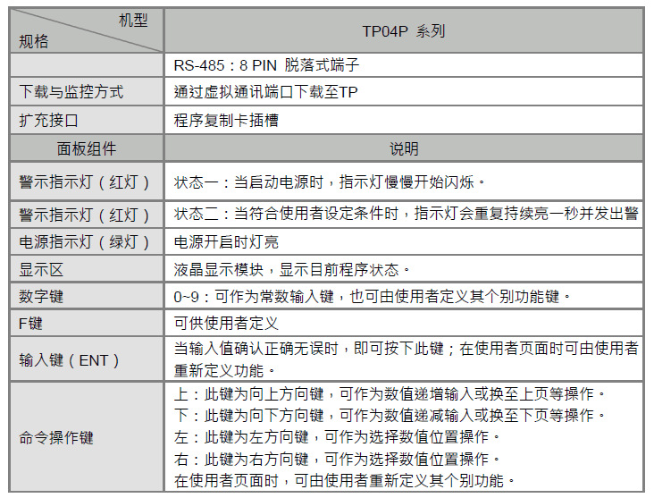原装正品TP04P-16TP1R台达4寸文本型按键控制PLC一体机 现货供应-阿里巴巴