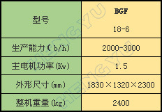 BGF18-6