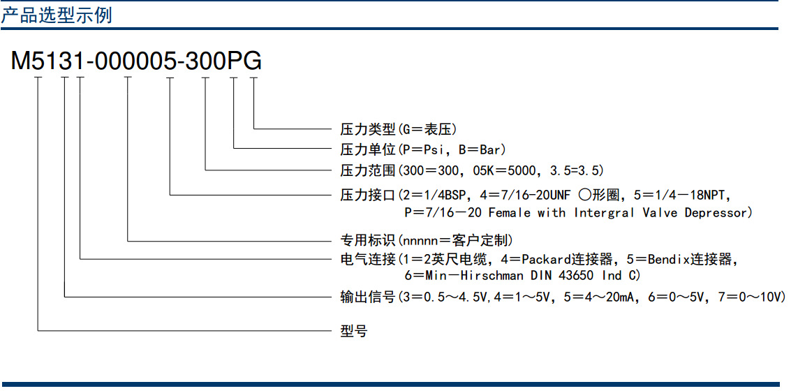 M5100選型