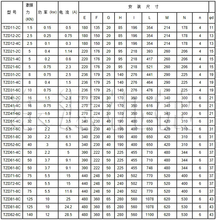 TZD型号表格