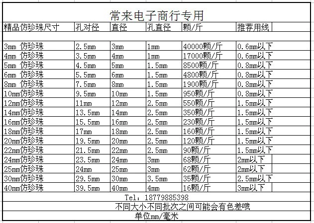 [diy服装配件婚庆仿珍珠有孔装饰珍珠 3-40mmabs直孔珍珠按斤批发]