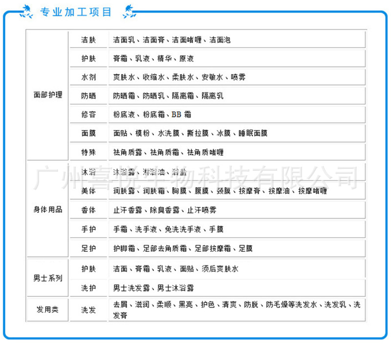 加工目录