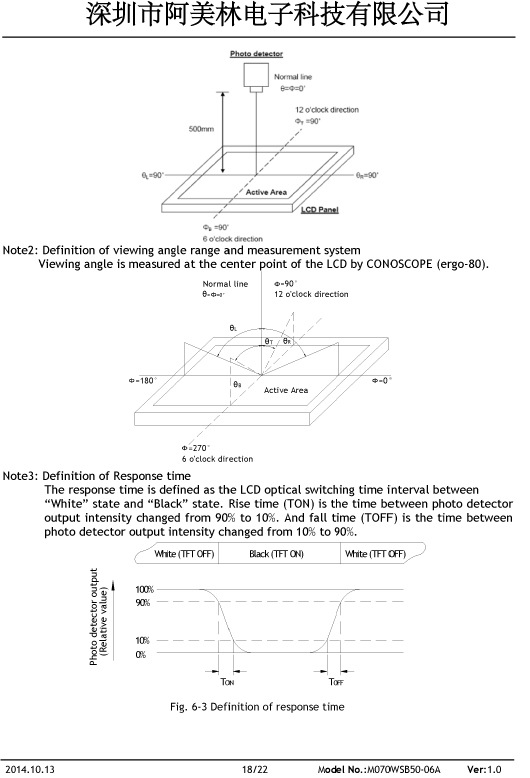 深圳市阿美林电子科技-7寸1024X600-FRD070WS