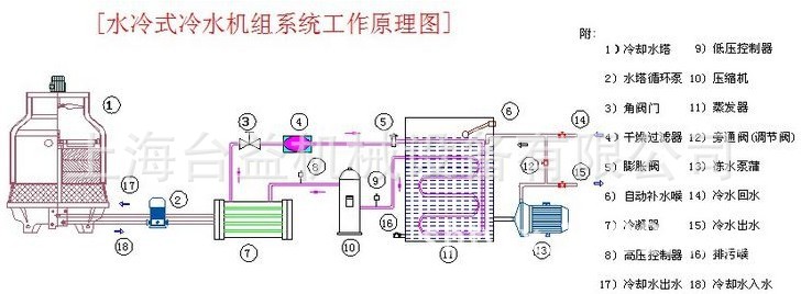 水冷式原理图