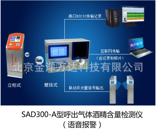 SAD300-A 呼气式酒精检测仪