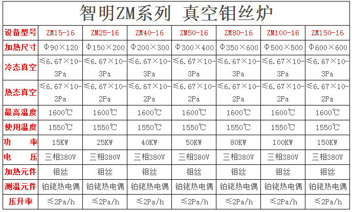 _{(4W$N5MSHI@0FF{_(REML