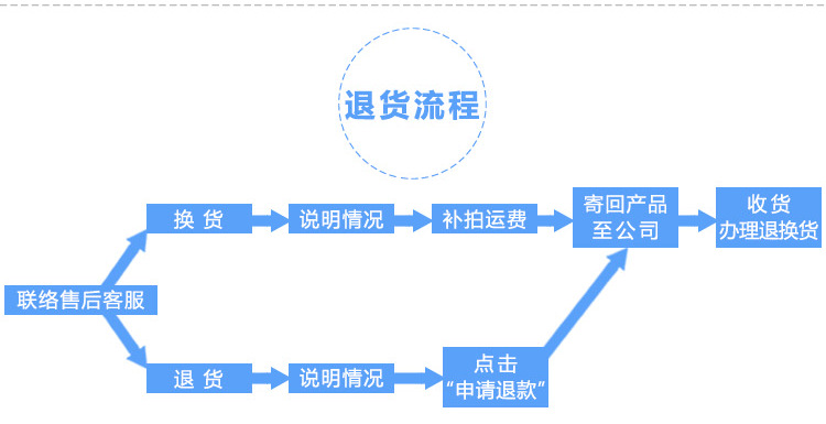 詳情頁底部增加部分(產品優勢物流信息等)切片_08