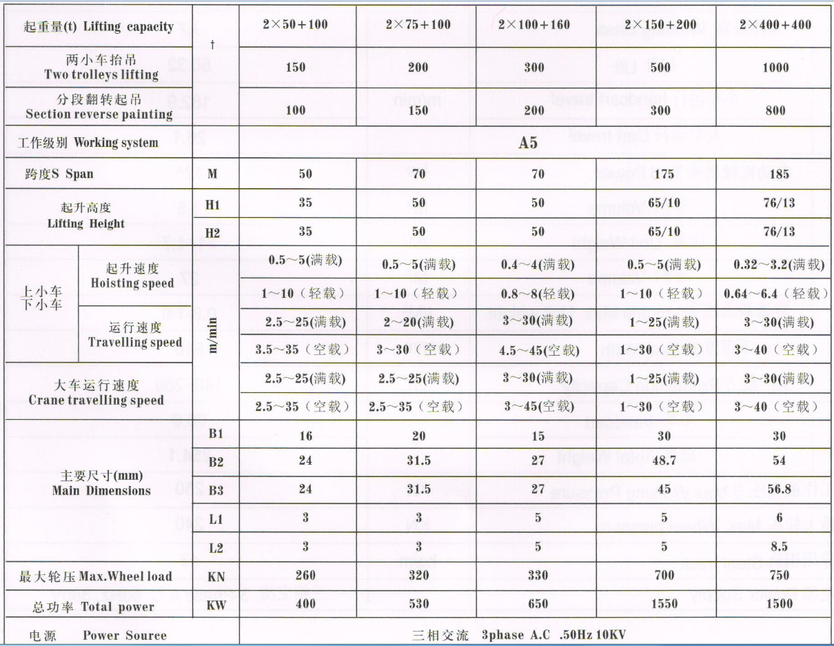 专业定做 龙门吊 行车 大吨位造船门式起重机