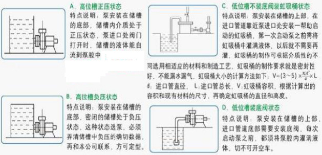 几种常见的槽位状况下泵安装说明及示意