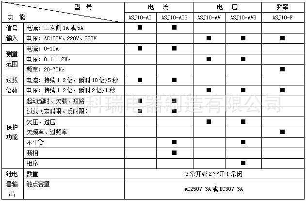 ASJ产品特性