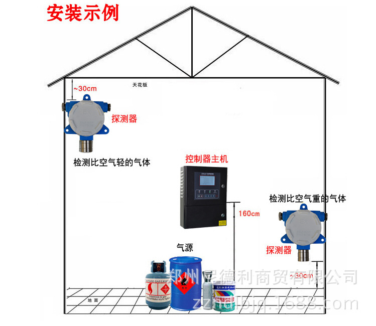 安裝示例圖副本