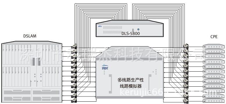 DLS5800