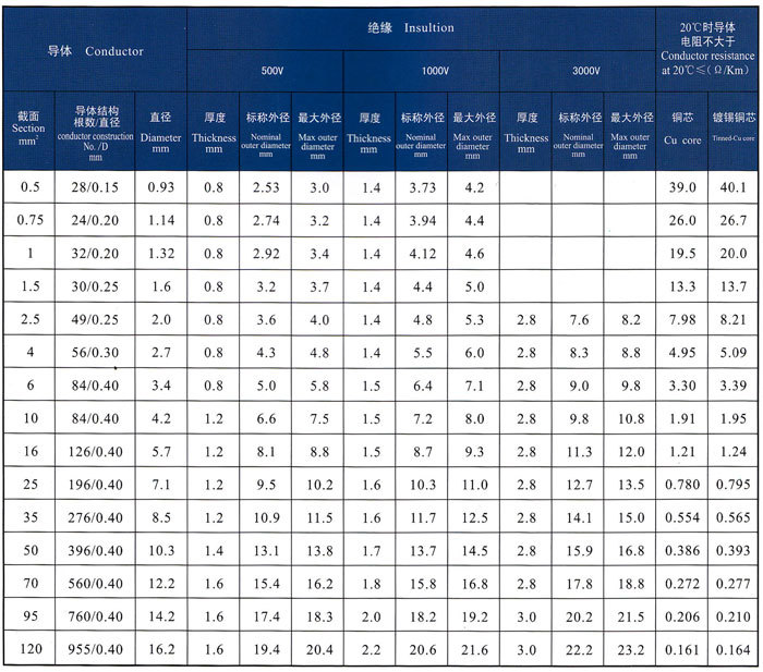 JYJ交联辐照电机引出线