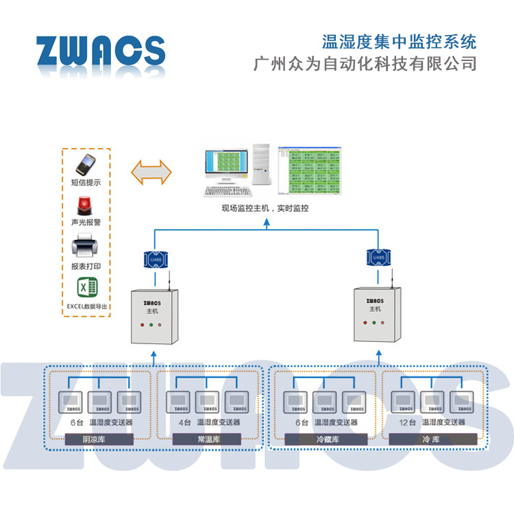 温湿度集中监控系统