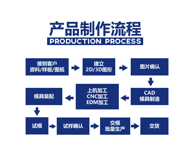 詳情模板范例-01_16