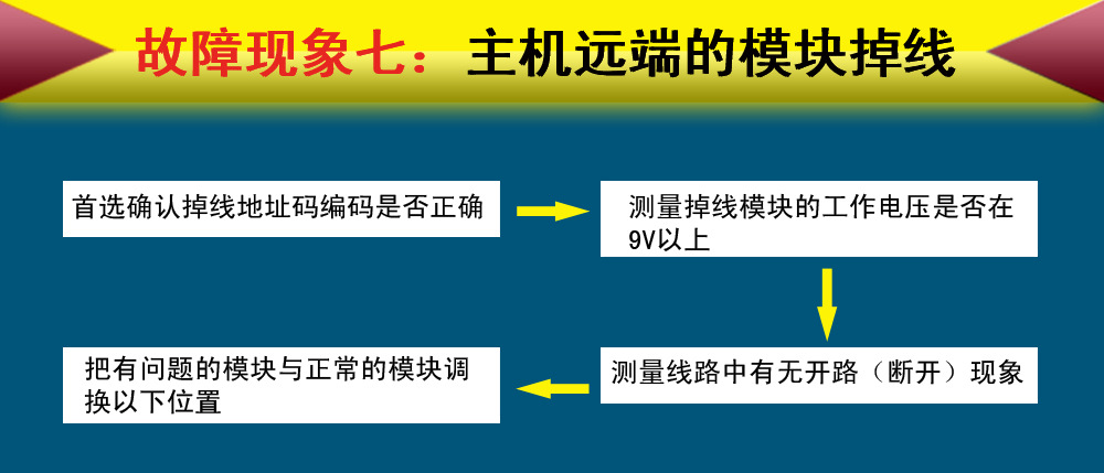 远端设备掉线现象七