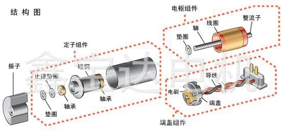 电机结构图