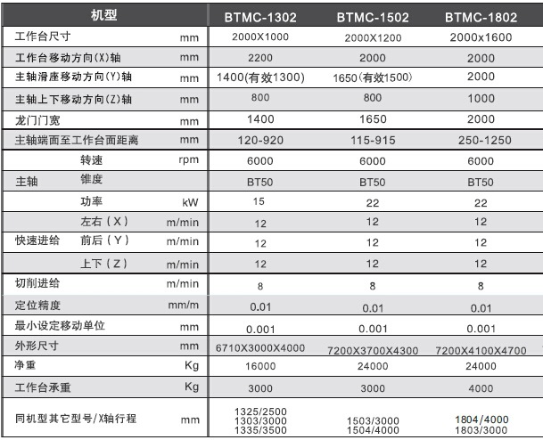 龙门加工中心参数2