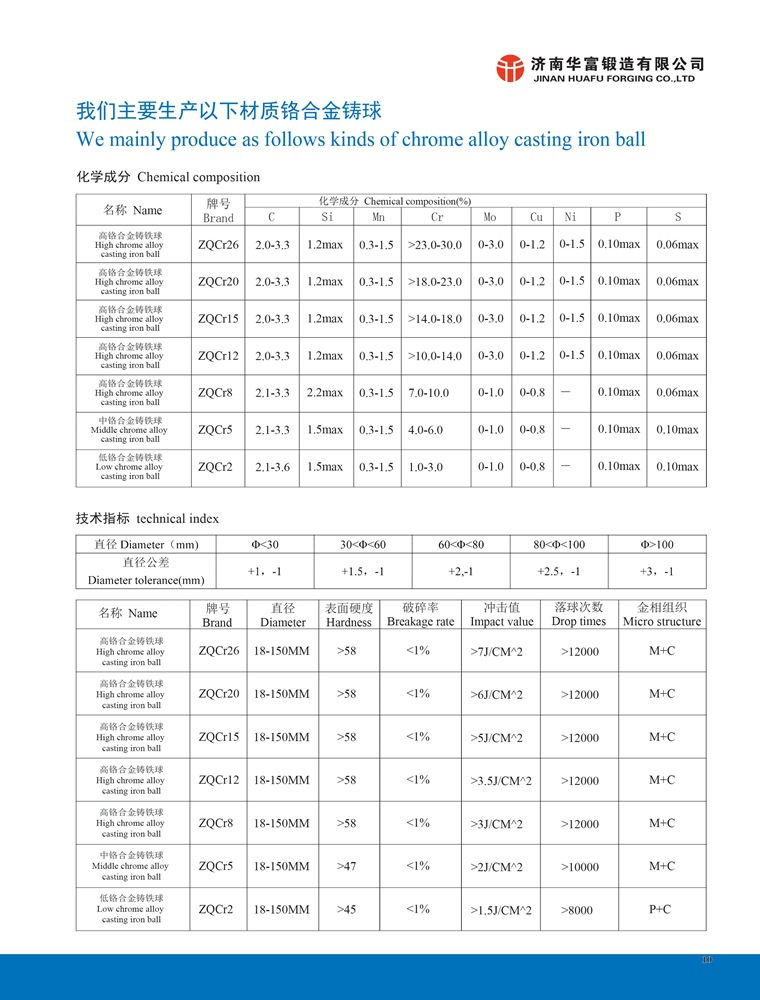 casting ball composition