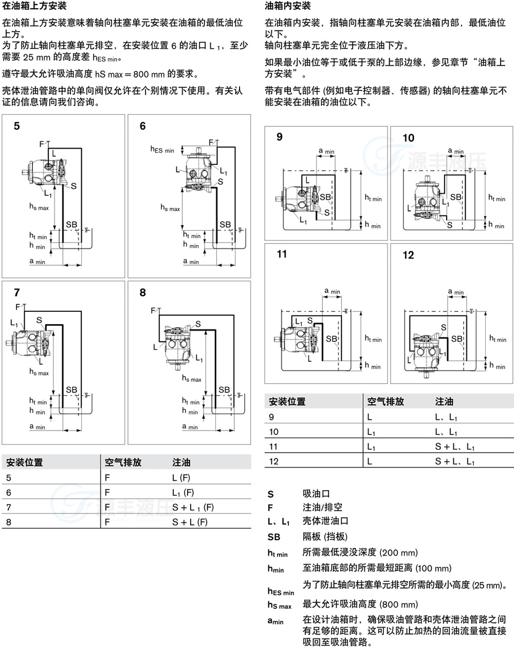 安装方式