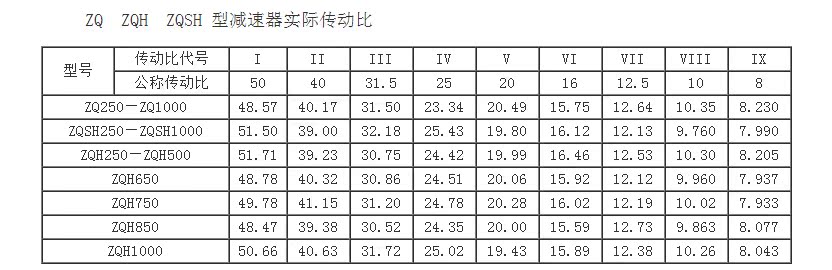ZQ传动比