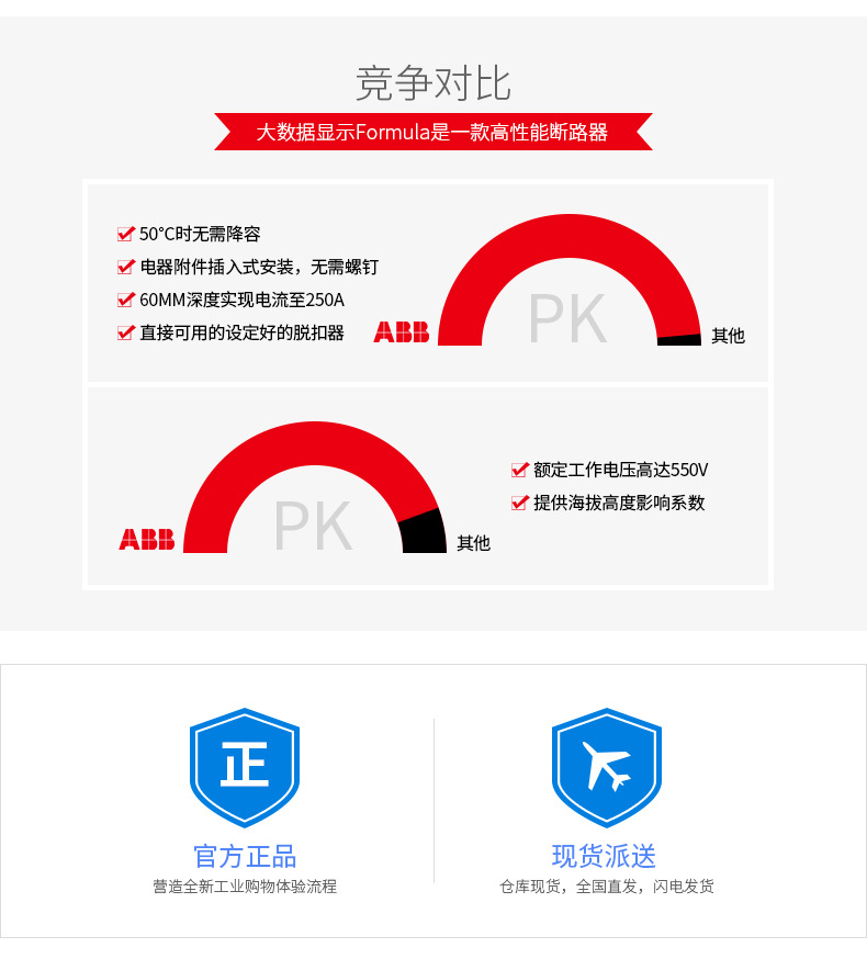 ABB塑壳断路 Formula系列对比