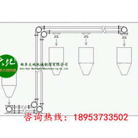 多种物料均可使用管链输送机 化工原料多下料口管链输送机图片