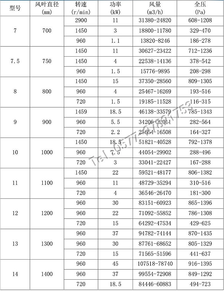 什么是混流风机,混流风机批发,双速混流风机