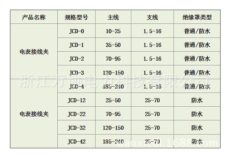 电表接线夹技术参数