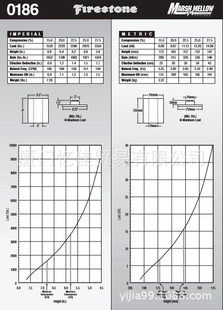 FIRESTONE���z���ɜp�� W22-358-0186 Ƥ�� ��| ���� ��� ���