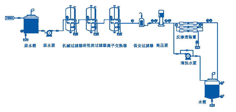 东莞水处理设备 反渗透预处理系统 预处理软化水设备 砂炭过滤器