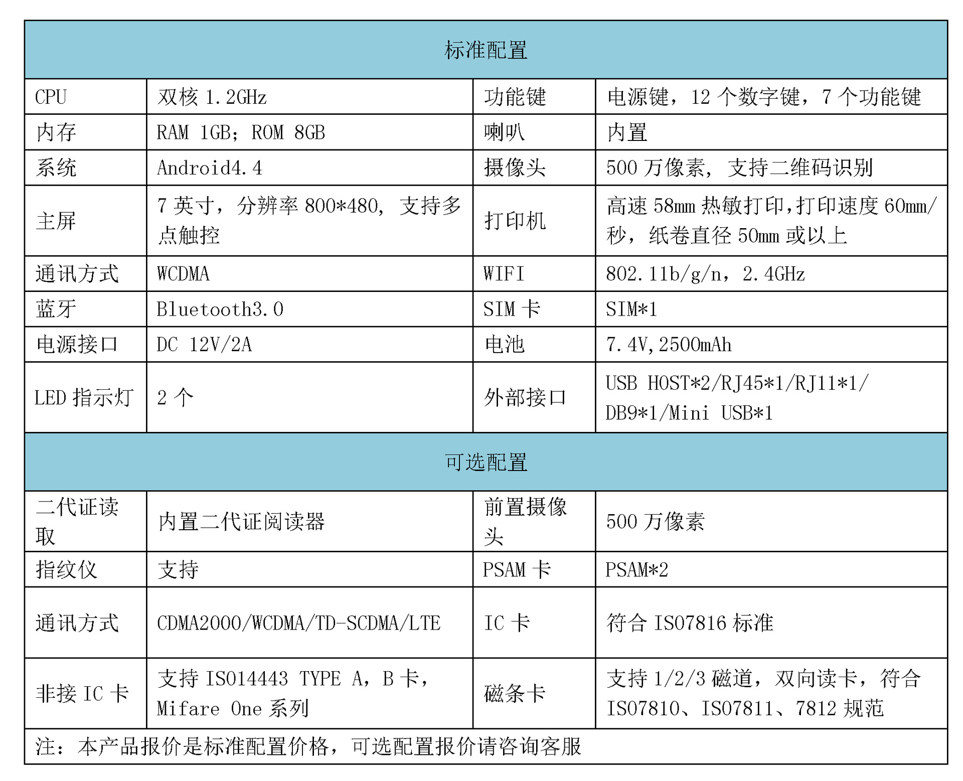 TPS550产品配置（内置身份证）