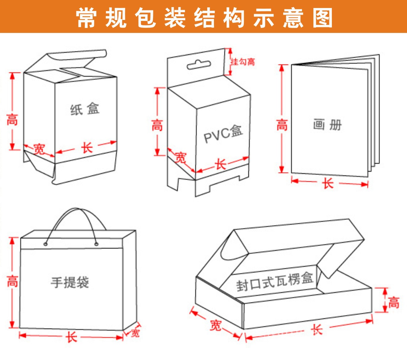 纸盒子平面图及尺寸,包装纸箱尺寸标注图纸,包装盒平面图标注尺寸(第6页)_大山谷图库