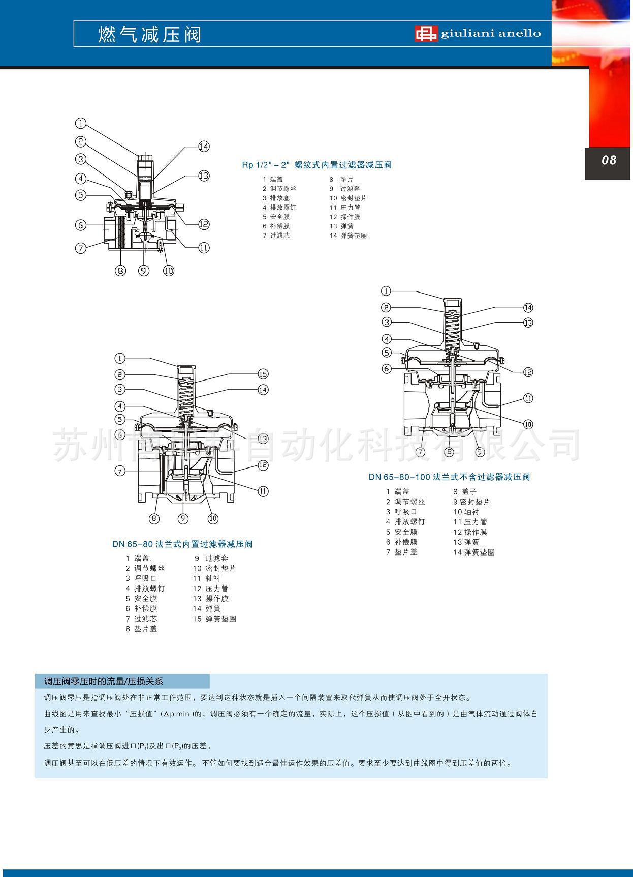 朱丽安尼调压阀FG_2