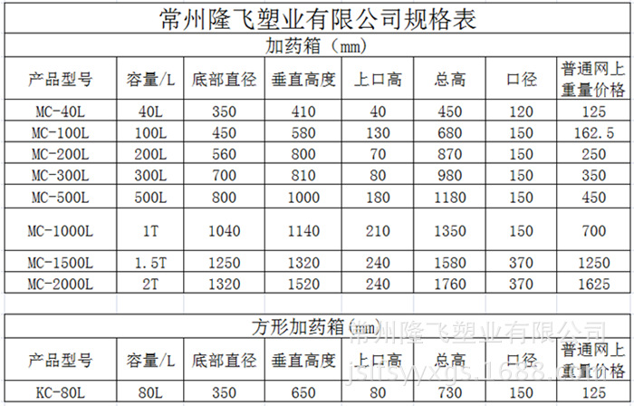 常州塑料加药箱