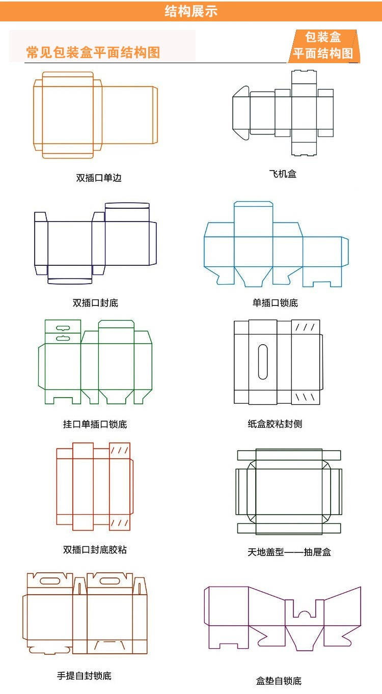 пакет 装盒平面结构图老虎