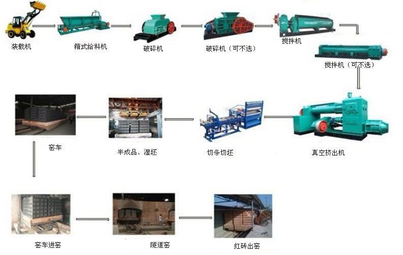 粘土磚機生產線（中文）