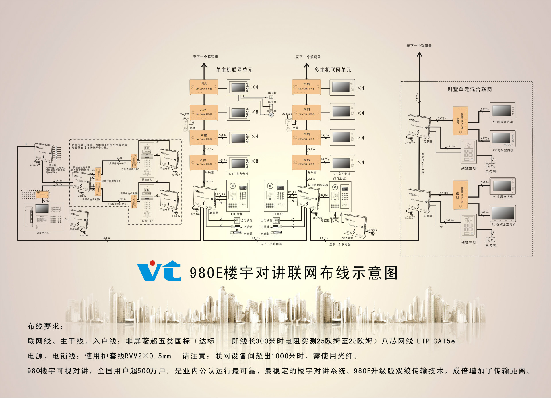 980E接线示意图