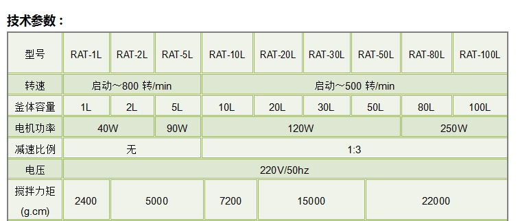 RAT雙層參數_01