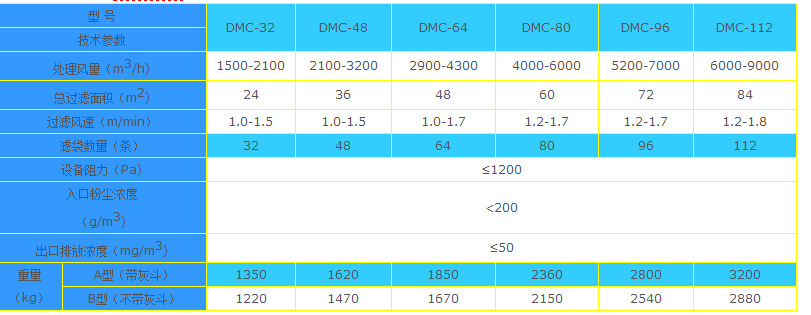 单机除尘器技术参数