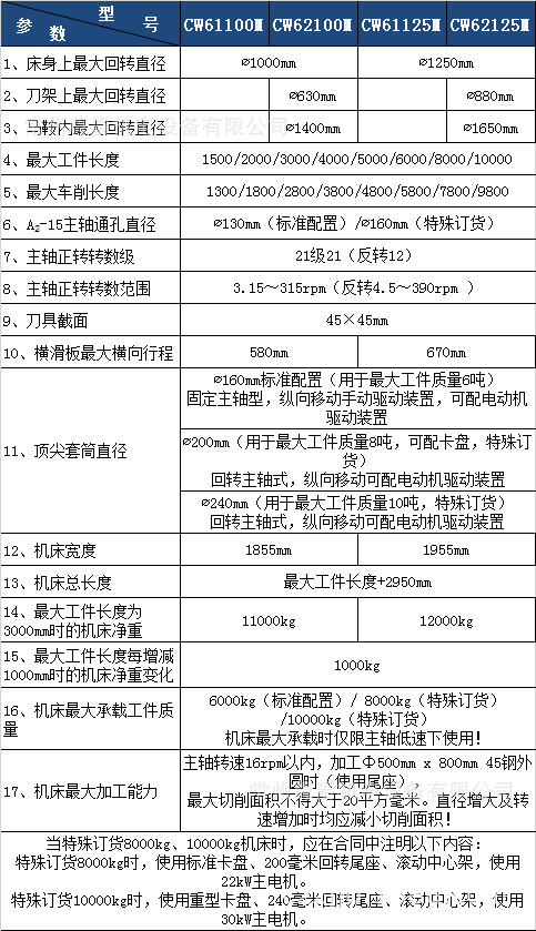 CW-M系列卧式车床