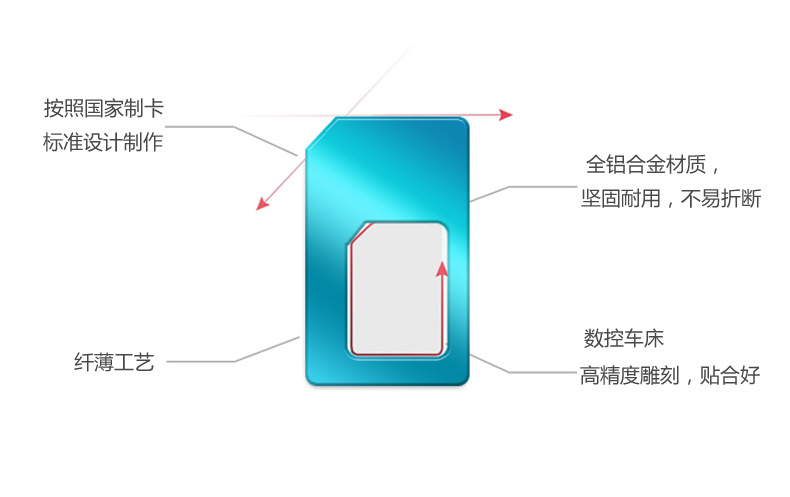 Pince pour cartes SIM - Ref 306102 Image 8