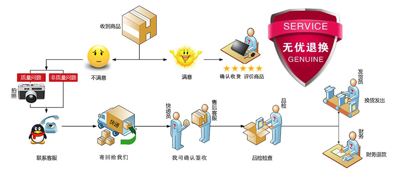 c2ae659e-0d8b-41e4-ba03-e070d9