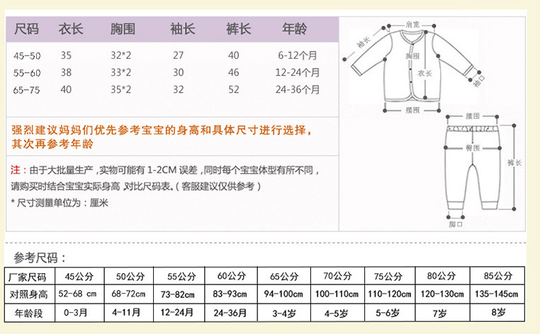 兒童尺碼表