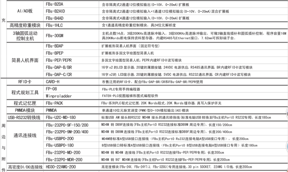 可议价【台湾 FBS-40XYR 】永宏plc 可编程控制器数位扩充模块 永宏FBS-40XYR,FBS-40XYR,台湾永宏PLC模块,台湾永宏控制器