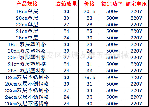 电炖锅价格表