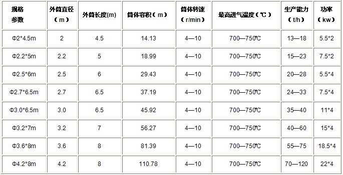三筒烘干机参数