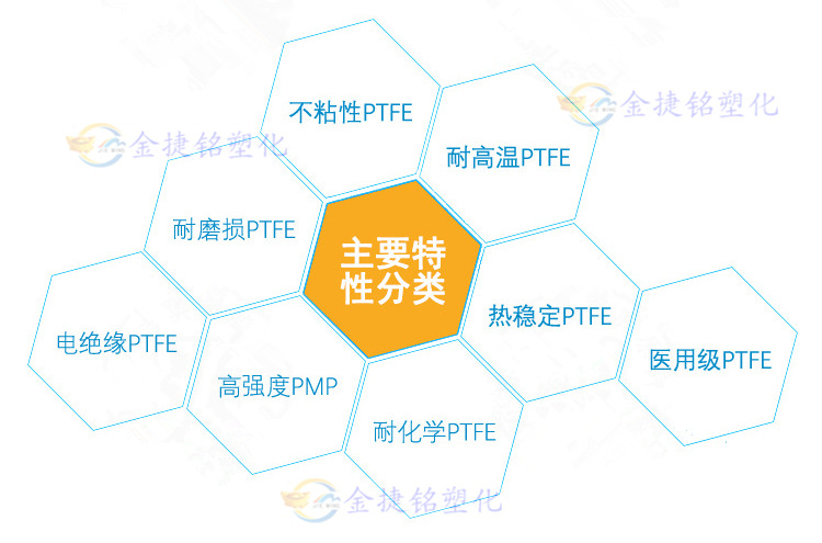 PTFE 特性分类