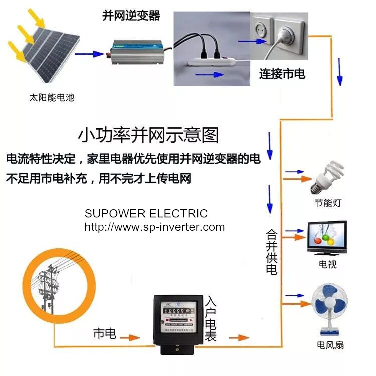 1000w 中文连接示意图